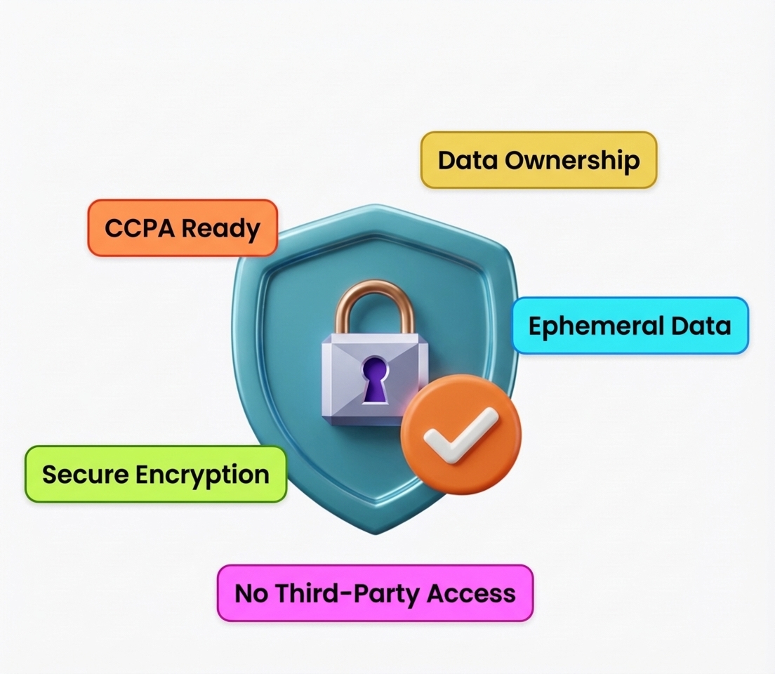 Secure and private handling of user image data